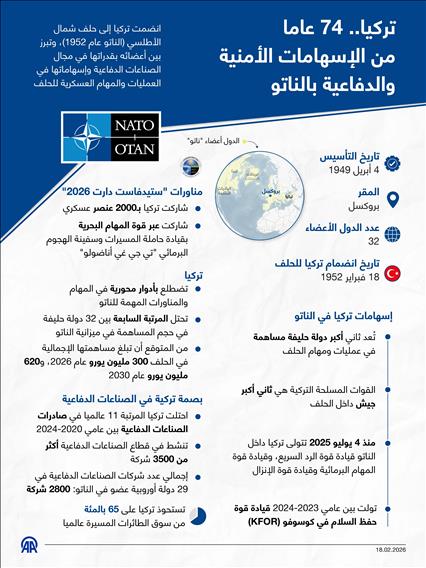 تركيا.. 74 عاما من الإسهامات الأمنية والدفاعية بالناتو 