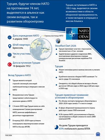 Турция выделяется в НАТО как своим вкладом, так и развитием оборонпрома