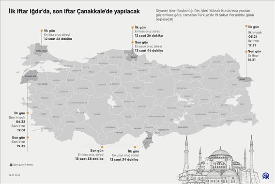 İlk iftar Iğdır'da, son iftar Çanakkale'de yapılacak