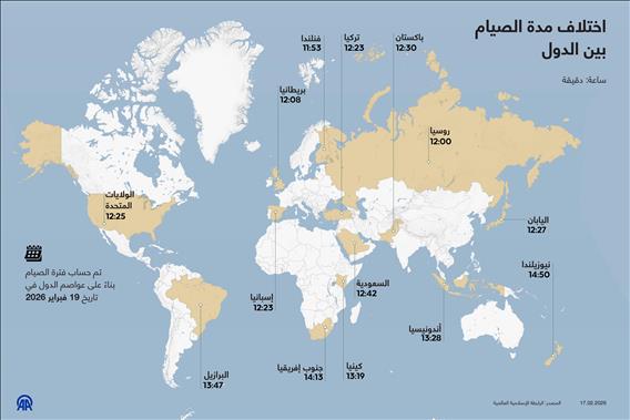 اختلاف مدة الصيام بين الدول