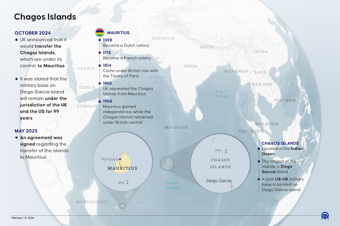 UK, Mauritius signs agreement transferring sovereignty of Chagos Islands to Mauritius
