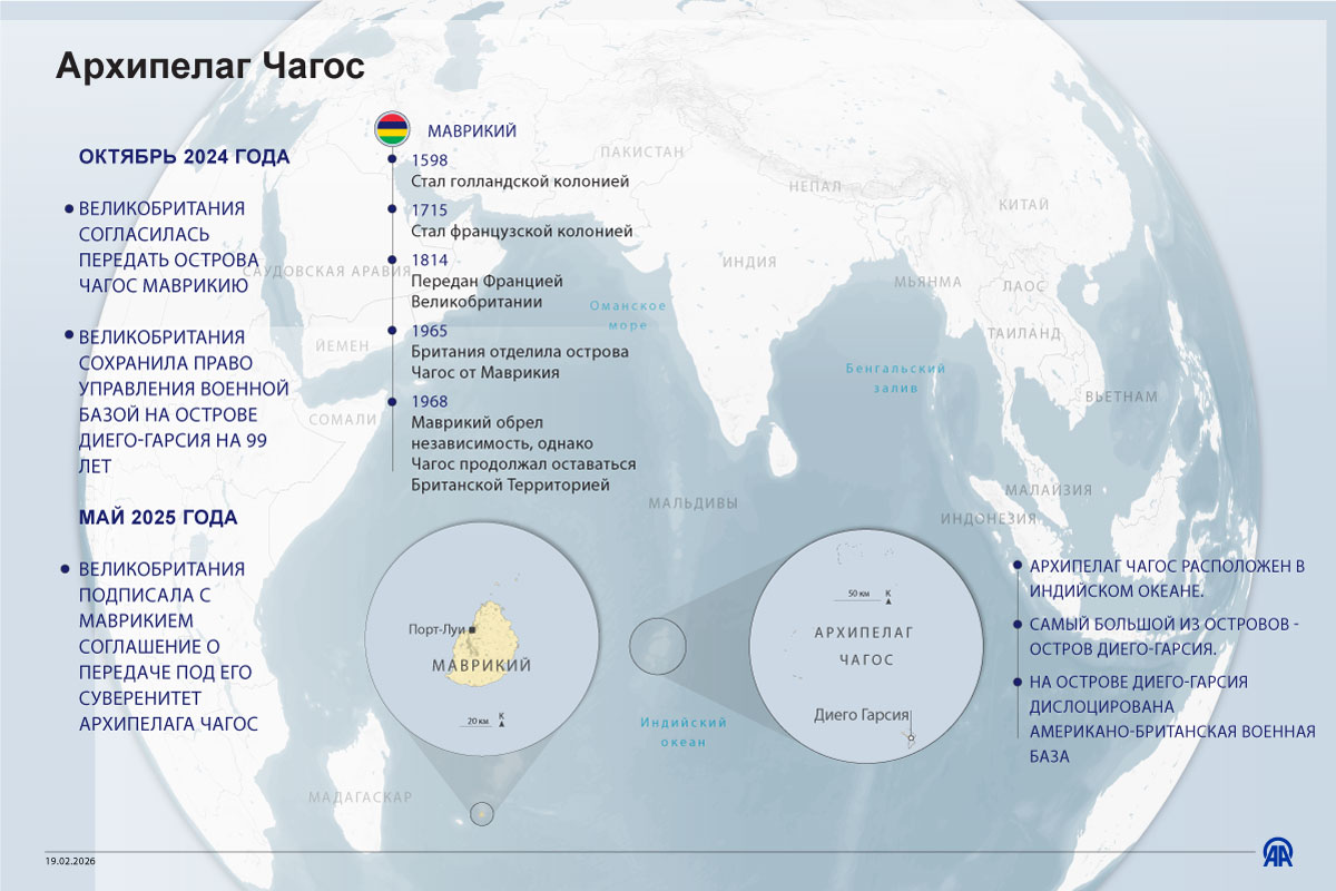 Архипелаг Чагос