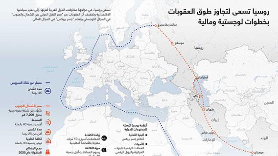 روسيا تسعى لتجاوز طوق العقوبات بخطوات لوجستية ومالية