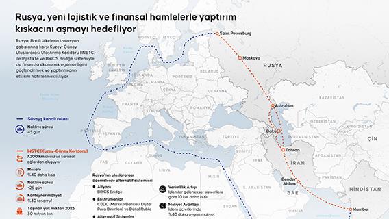 Rusya, yeni lojistik ve finansal hamlelerle yaptırım kıskacını aşmayı hedefliyor