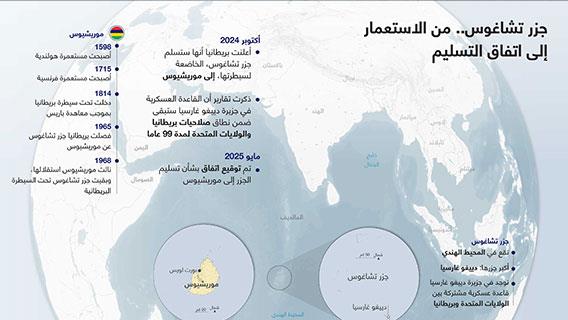 جزر تشاغوس.. من الاستعمار إلى اتفاق التسليم