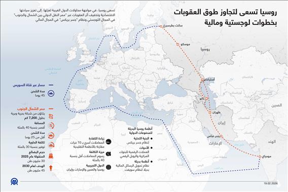 روسيا تسعى لتجاوز طوق العقوبات بخطوات لوجستية ومالية