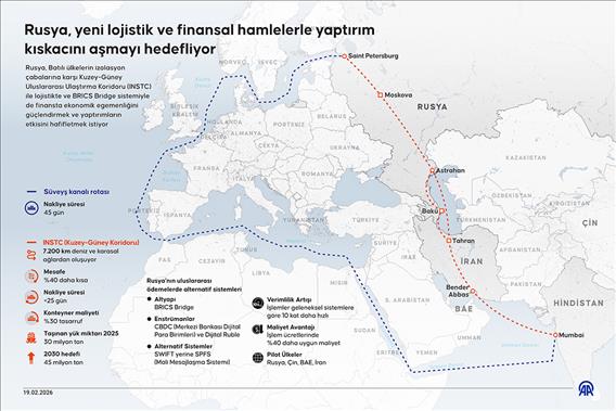 Rusya, yeni lojistik ve finansal hamlelerle yaptırım kıskacını aşmayı hedefliyor