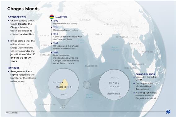 UK, Mauritius signs agreement transferring sovereignty of Chagos Islands to Mauritius