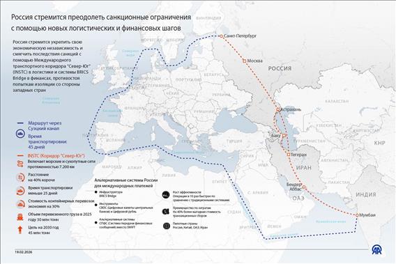 Россия стремится преодолеть санкционные ограничения с помощью новых логистических и финансовых шагов