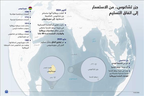 جزر تشاغوس.. من الاستعمار إلى اتفاق التسليم