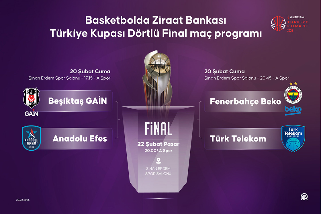 Basketbolda Ziraat Bankası Türkiye Kupası Dörtlü Final maç programı