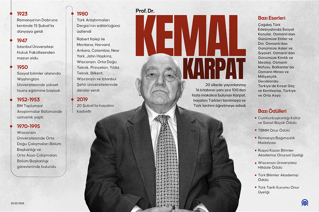 Tarihçi Prof. Dr. Kemal Karpat