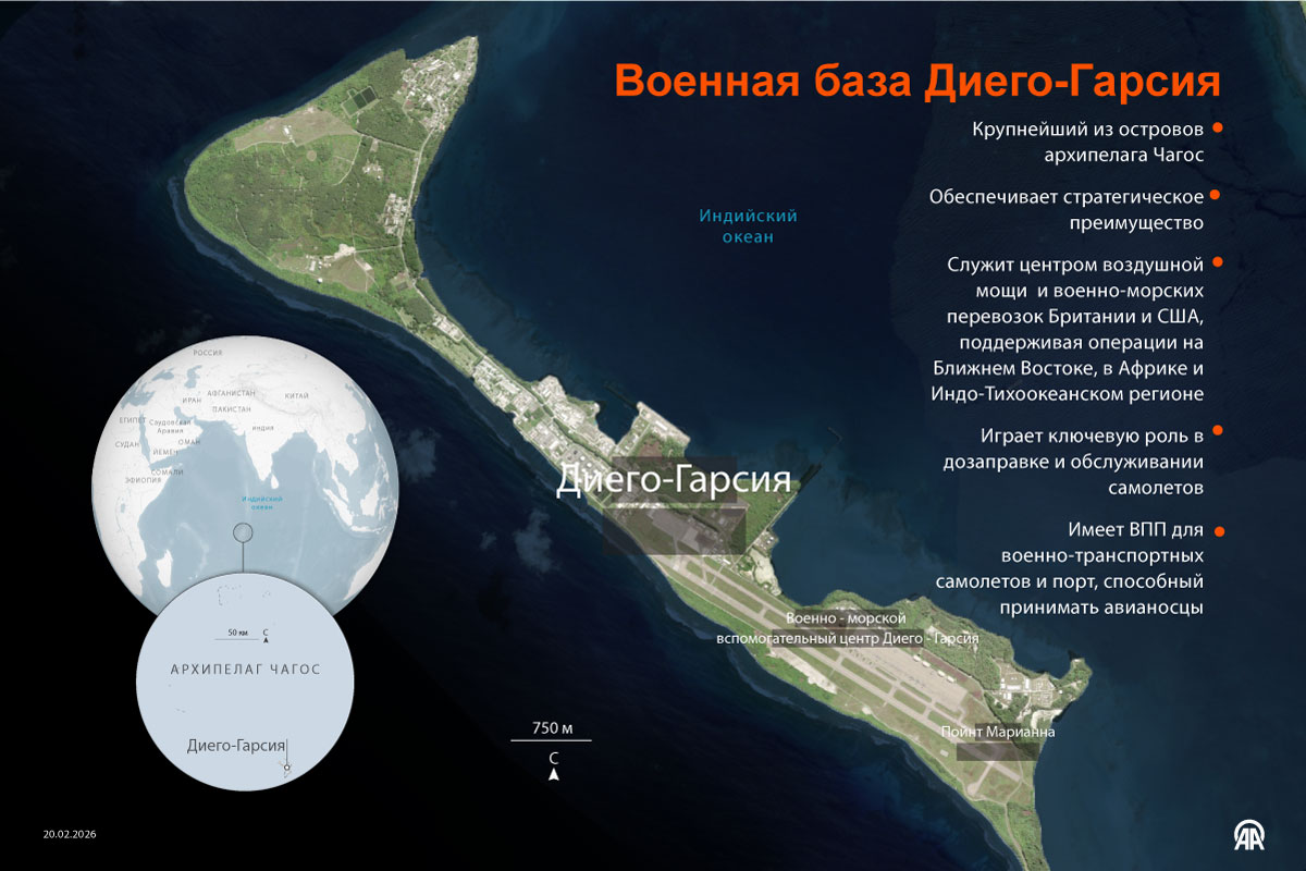 Военная база Диего-Гарсия