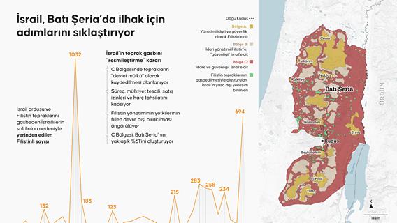 İsrail, Batı Şeria’da ilhak için adımlarını sıklaştırıyor