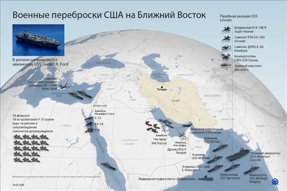 Военные переброски США на Ближний Восток