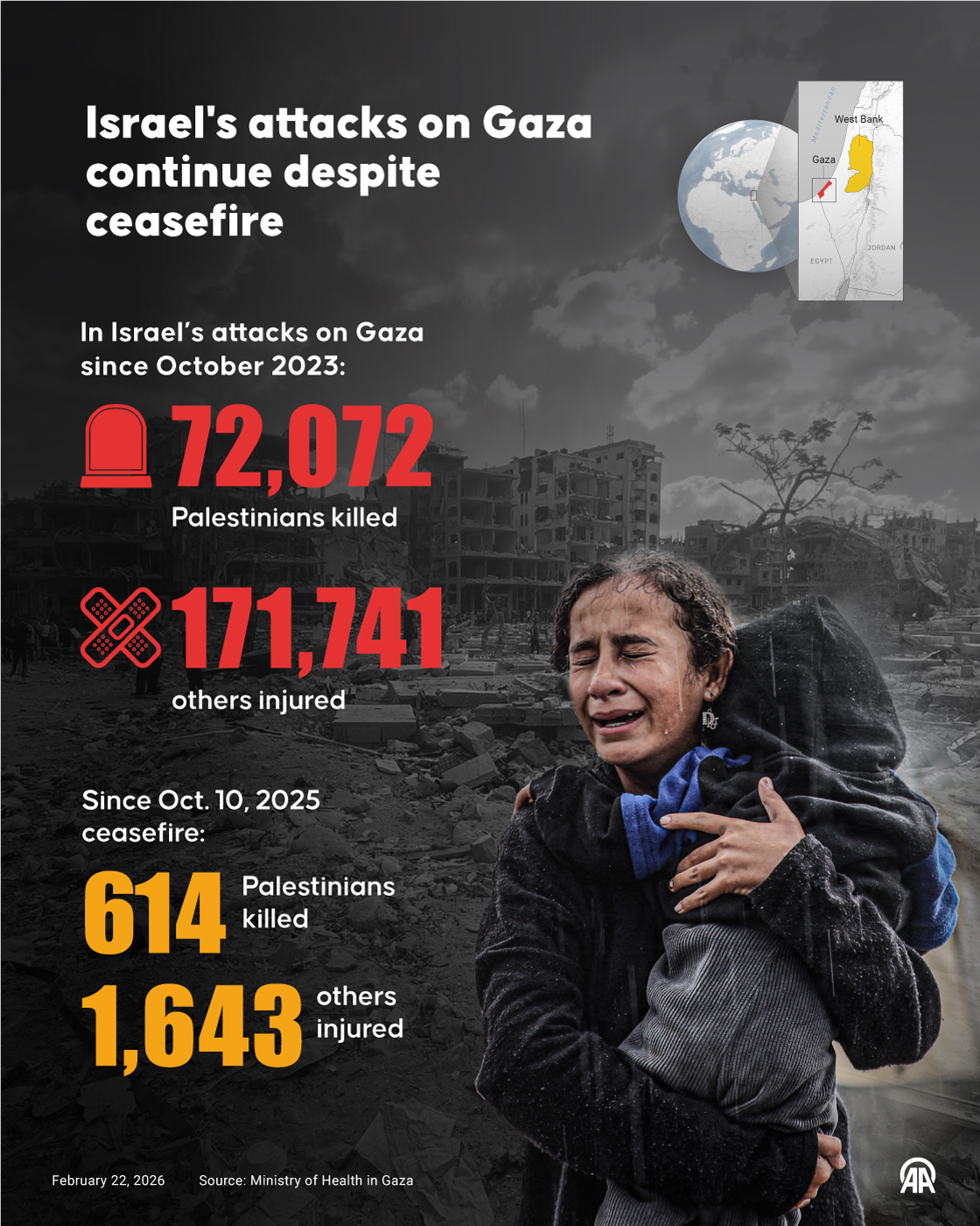 Israel's attacks on Gaza continue despite the ceasefire