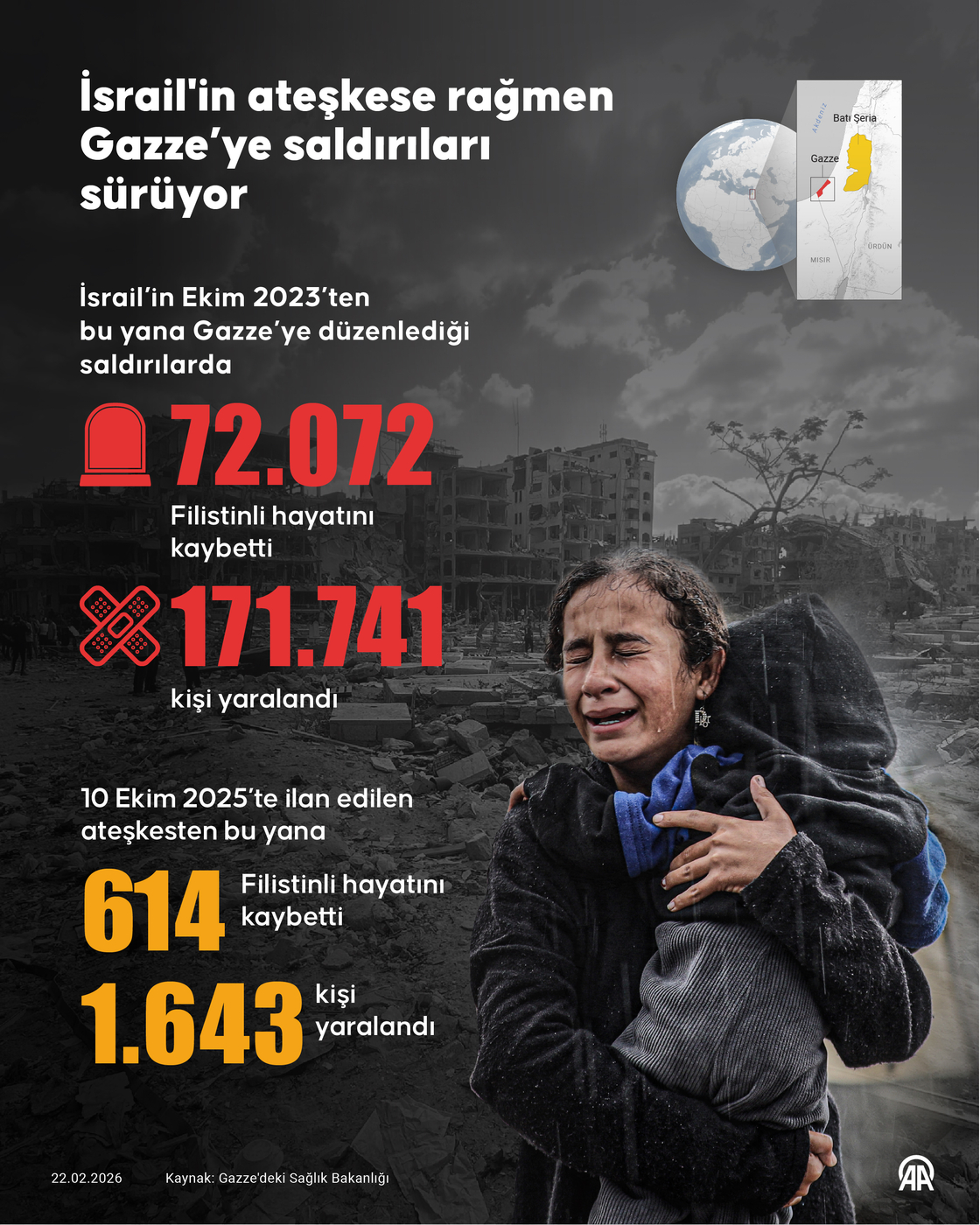 İsrail'in ateşkese rağmen Gazze’ye saldırıları sürüyor