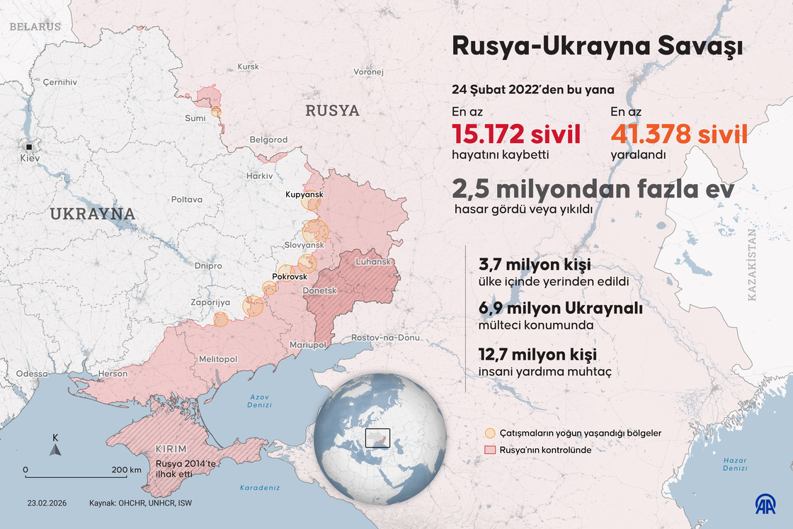 Rusya-Ukrayna Savaşı