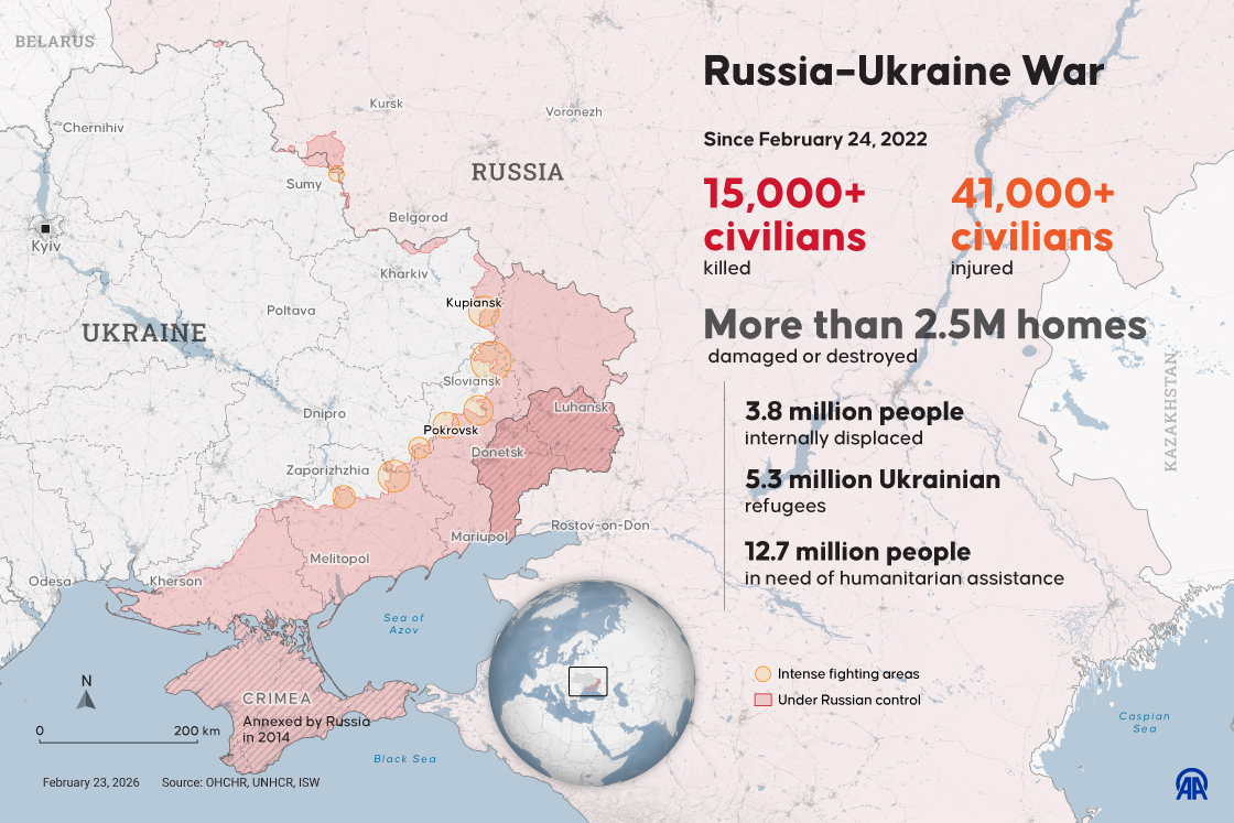 Russia–Ukraine War