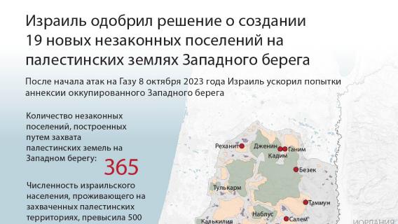 Израиль одобрил решение о создании 19 новых незаконных поселений на палестинских землях Западного берега