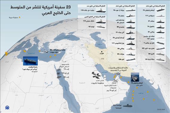 23 سفينة أمريكية تنتشر من المتوسط حتى الخليج العربي