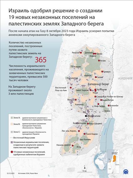 Израиль одобрил решение о создании 19 новых незаконных поселений на палестинских землях Западного берега