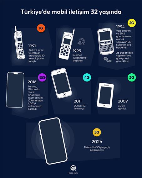 Türkiye'de mobil iletişim 32 yaşında