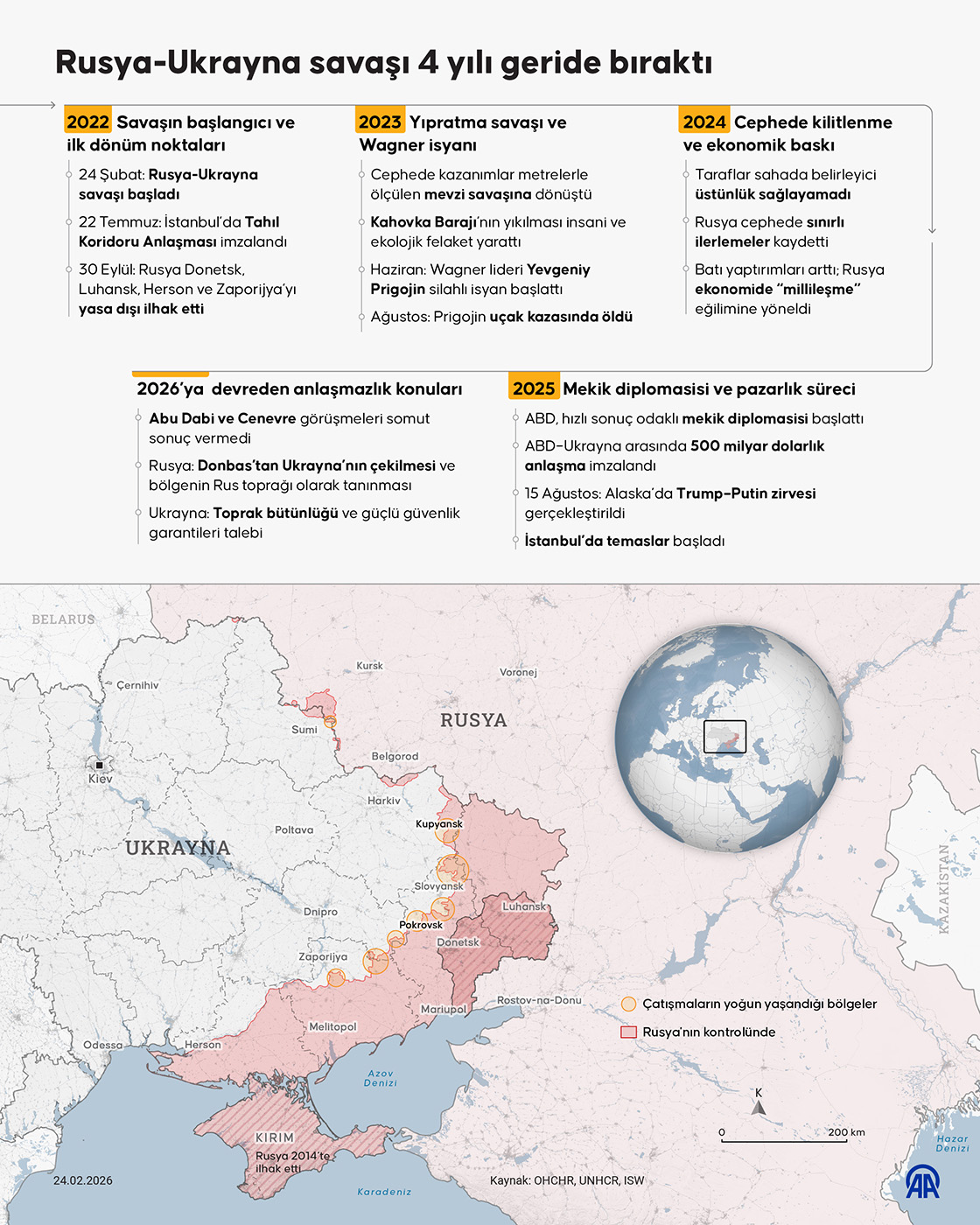 Rusya-Ukrayna savaşı 4 yılı geride bıraktı