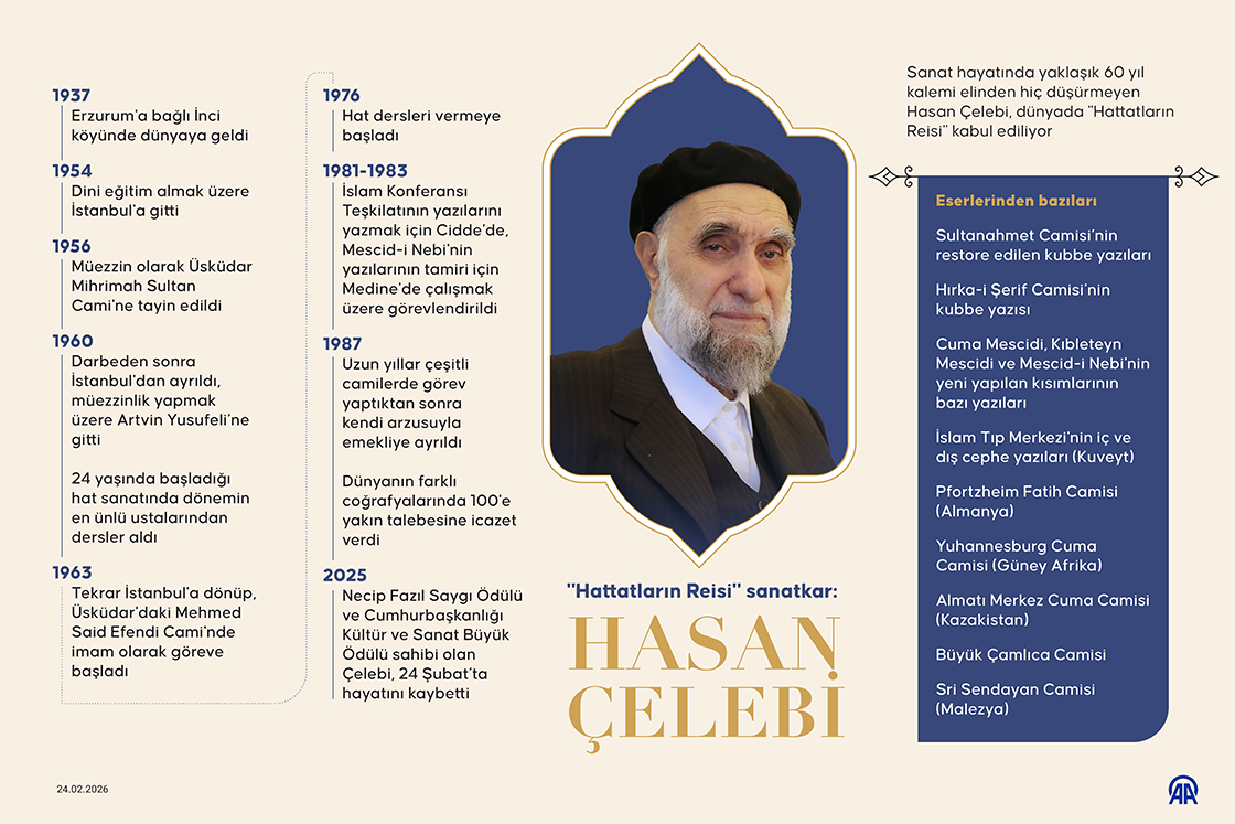 'Hattatların Reisi' sanatkar: Hasan Çelebi