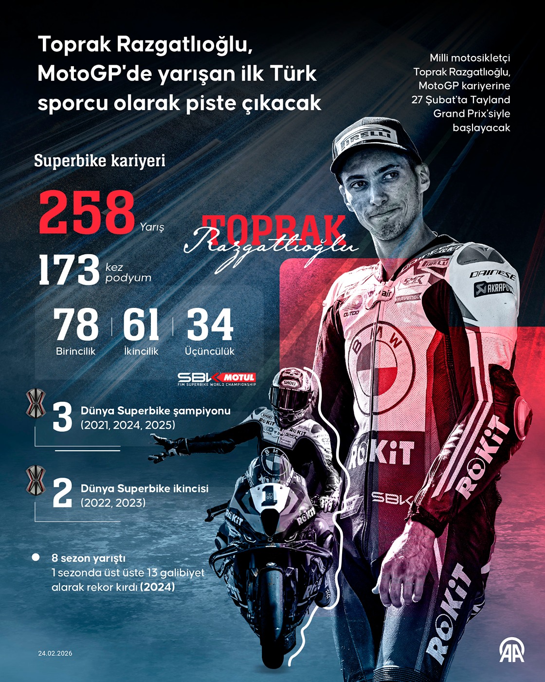 Toprak Razgatlıoğlu, MotoGP'de yarışan ilk Türk sporcu olarak piste çıkacak