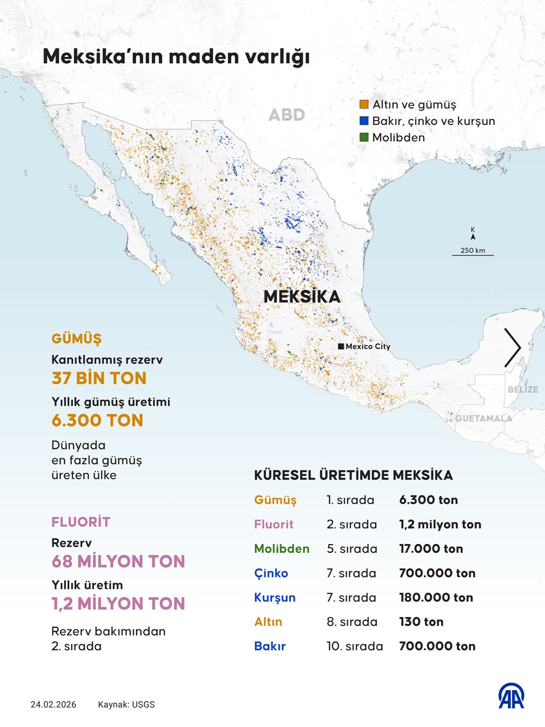 Meksika zengin maden yataklarına sahip