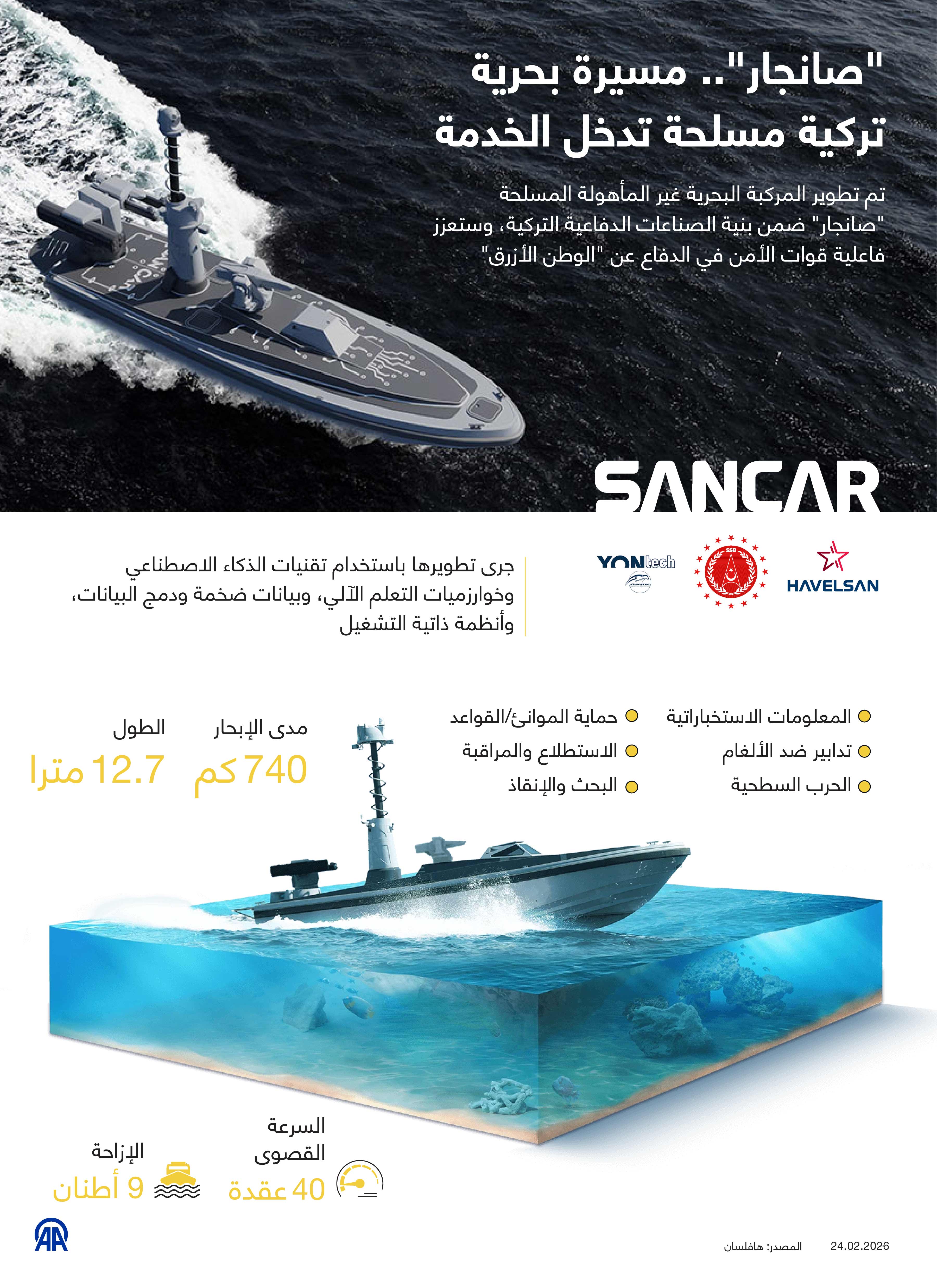 "صانجار".. مسيرة بحرية تركية مسلحة تدخل الخدمة