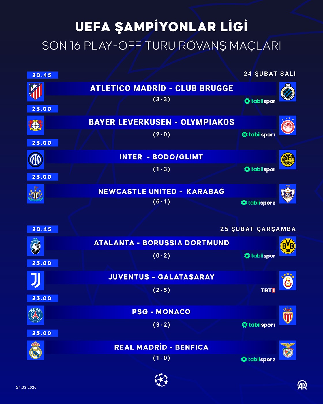 UEFA Şampiyonlar Ligi son 16 play-off turu rövanş maçları
