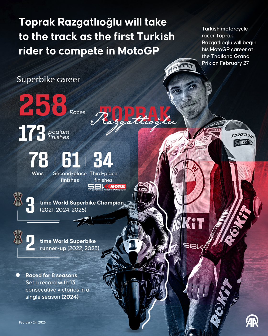 Toprak Razgatlıoğlu will take to the track as the first Turkish rider to compete in MotoGP