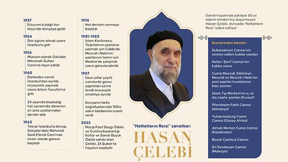 'Hattatların Reisi' sanatkar: Hasan Çelebi