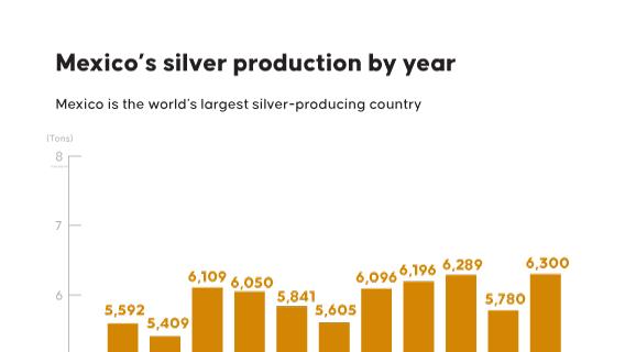Mexico’s mineral resources