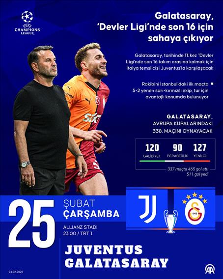 Galatasaray, ‘Devler Ligi’nde son 16 için sahaya çıkıyor