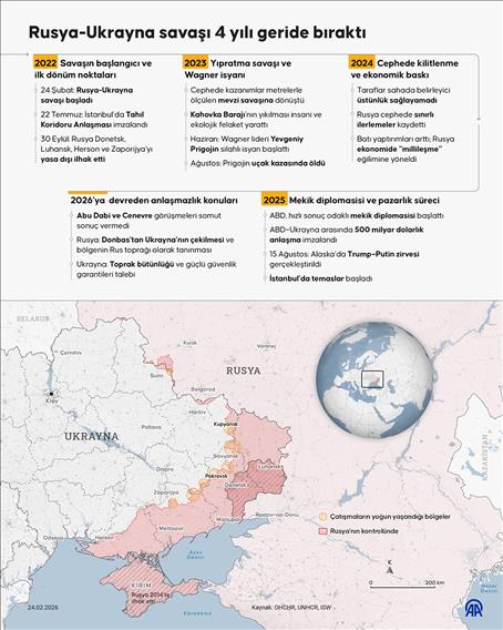 Rusya-Ukrayna savaşı 4 yılı geride bıraktı