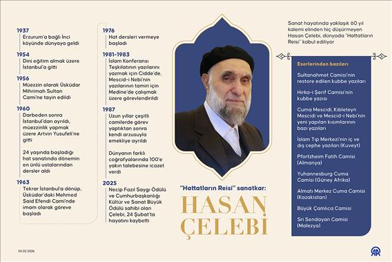 'Hattatların Reisi' sanatkar: Hasan Çelebi