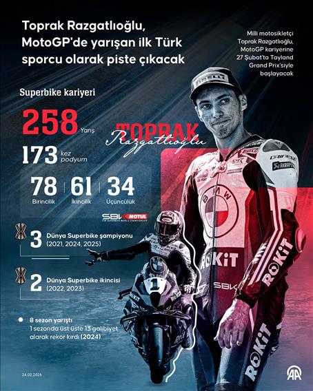Toprak Razgatlıoğlu, MotoGP'de yarışan ilk Türk sporcu olarak piste çıkacak