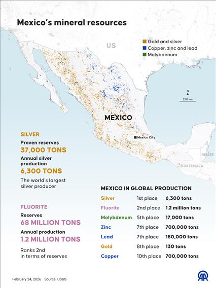 Mexico’s mineral resources