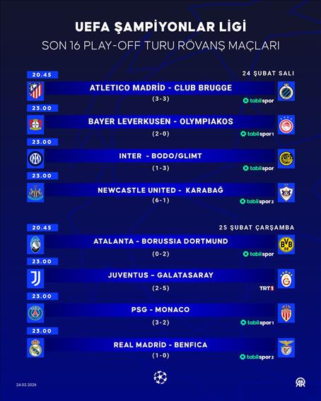 UEFA Şampiyonlar Ligi son 16 play-off turu rövanş maçları