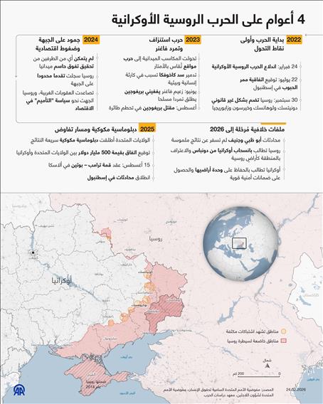 4 أعوام على الحرب الروسية الأوكرانية