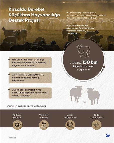 Kırsalda Bereket Küçükbaş Hayvancılığa Destek Projesi
