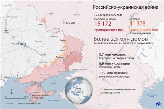 Российско-украинская война