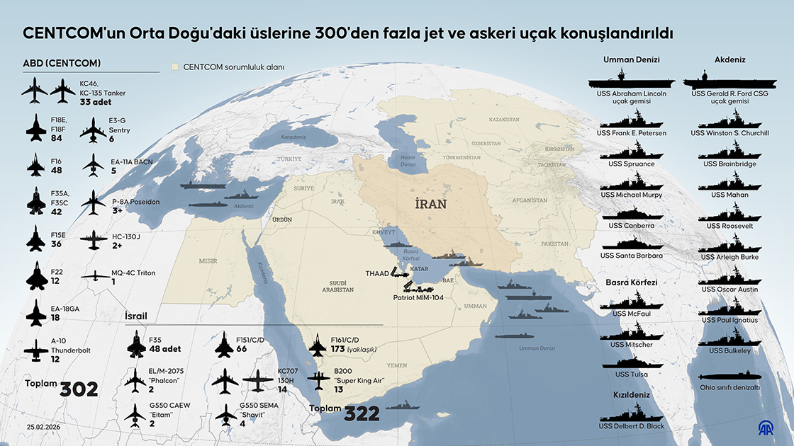 CENTCOM'un Orta Doğu'daki üslerine 300'den fazla jet ve askeri uçak konuşlandırıldı
