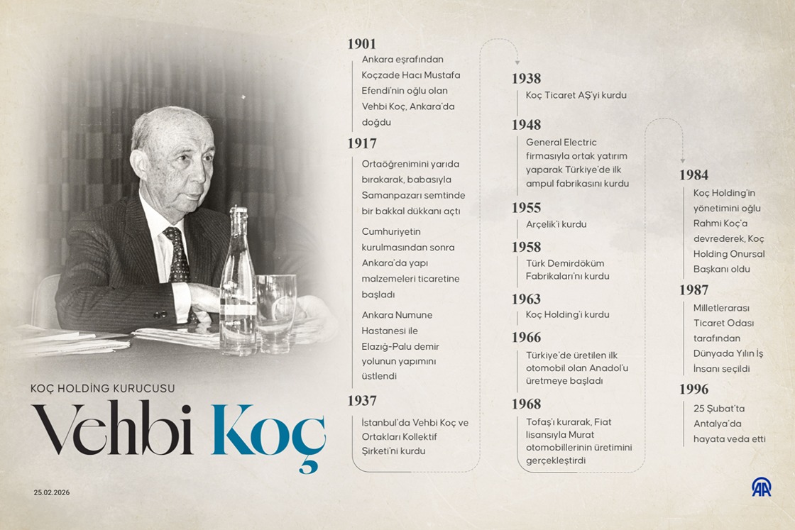 Koç Holding Kurucusu Vehbi Koç