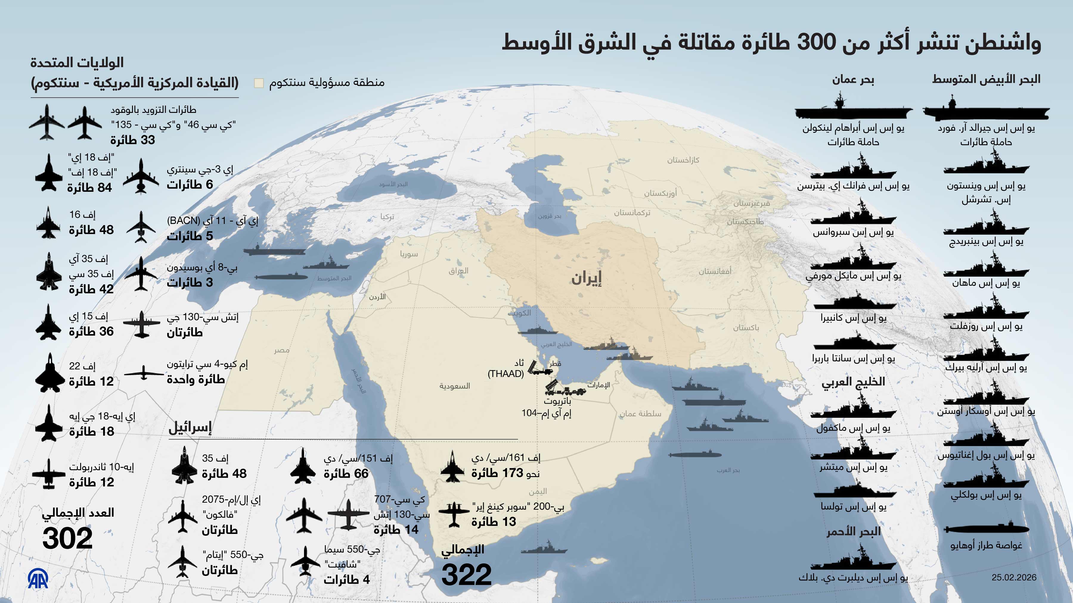 واشنطن تنشر أكثر من 300 طائرة مقاتلة في الشرق الأوسط