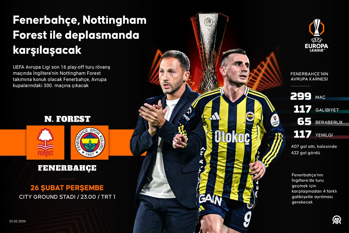 Fenerbahçe, Avrupa'da 300. maçına çıkacak