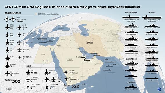 CENTCOM'un Orta Doğu'daki üslerine 300'den fazla jet ve askeri uçak konuşlandırıldı